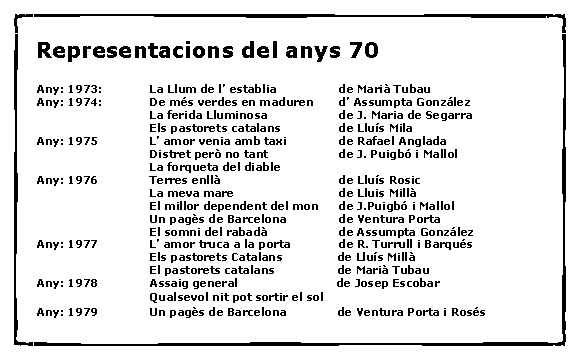 Cuadro de texto: Representacions del anys 70Any: 1973: 		La Llum de l� establia  	      	de Mari� TubauAny: 1974:		De m�s verdes en maduren   	d� Assumpta Gonz�lez	La ferida Lluminosa		de J. Maria de Segarra	Els pastorets catalans	      	de Llu�s MilaAny: 1975		L� amor venia amb taxi	      	de Rafael Anglada	Distret per� no tant		de J. Puigb� i Mallol	La forqueta del diableAny: 1976		Terres enll�			      	de Llu�s Rosic	La meva mare			de Lluis Mill�	El millor dependent del mon 	de J.Puigb� i Mallol	Un pag�s de Barcelona	      	de Ventura Porta	El somni del rabad�		de Assumpta Gonz�lezAny: 1977		L� amor truca a la porta	      	de R. Turrull i Barqu�s	Els pastorets Catalans               de Llu�s Mill�	El pastorets catalans 	          de Mari� TubauAny: 1978		Assaig general                           de Josep Escobar	Qualsevol nit pot sortir el sol Any: 1979		Un pag�s de Barcelona              de Ventura Porta i Ros�s